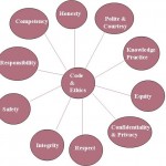 code of ethics -SSGS